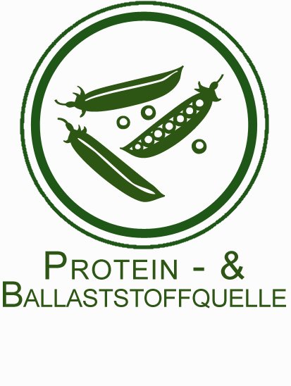 protein_ballaststoffquelle
