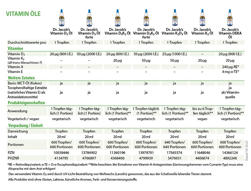 Dr. Jacobs Vitamin K2D3 l - 20 ml