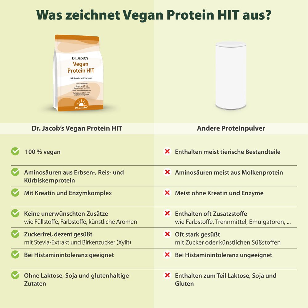 Dr. Jacobs Vegan Protein HIT - 1kg