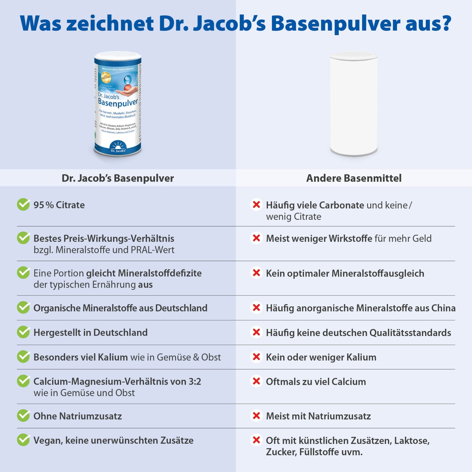 Dr. Jacobs Basenpulver 300g