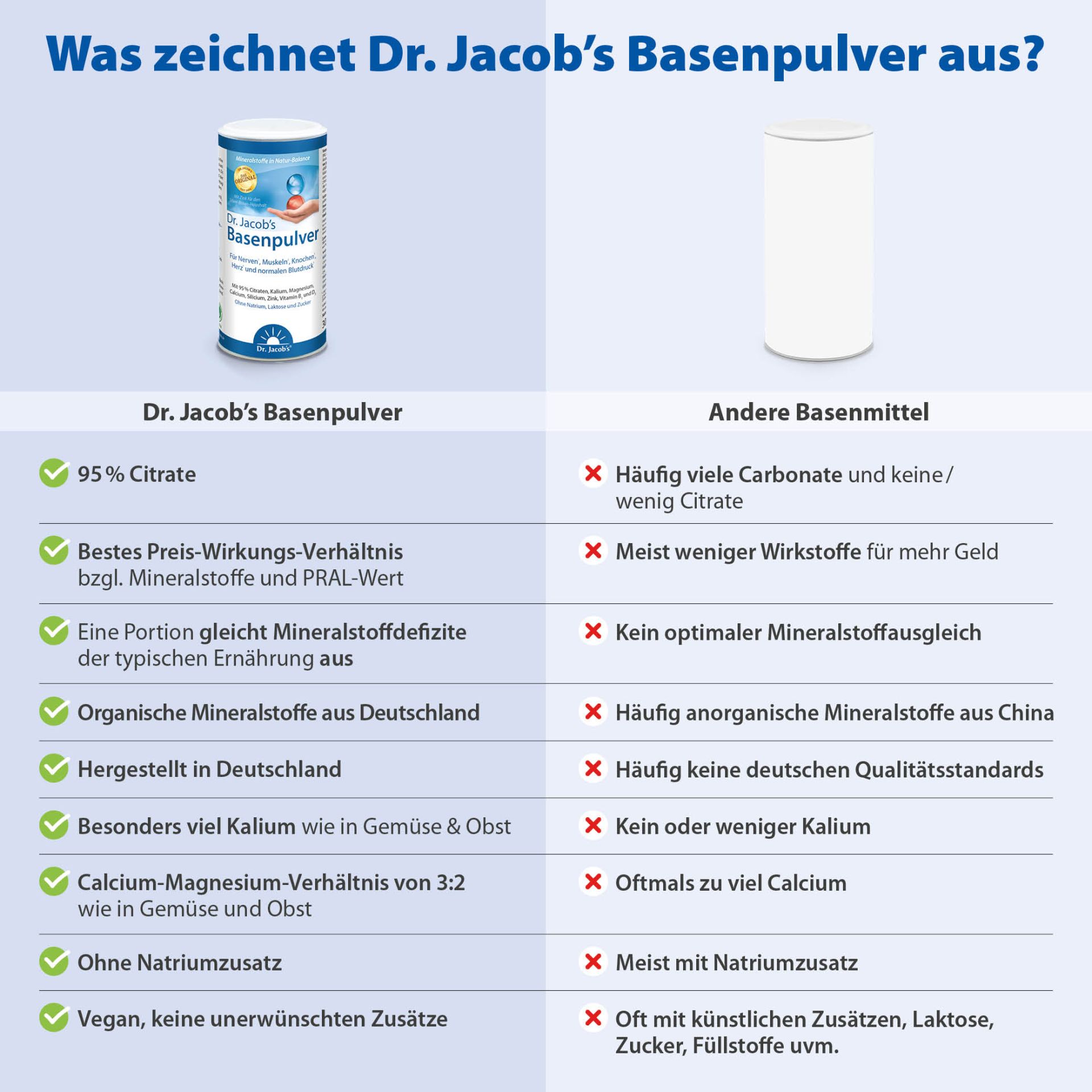 Dr. Jacobs Basenpulver 300g