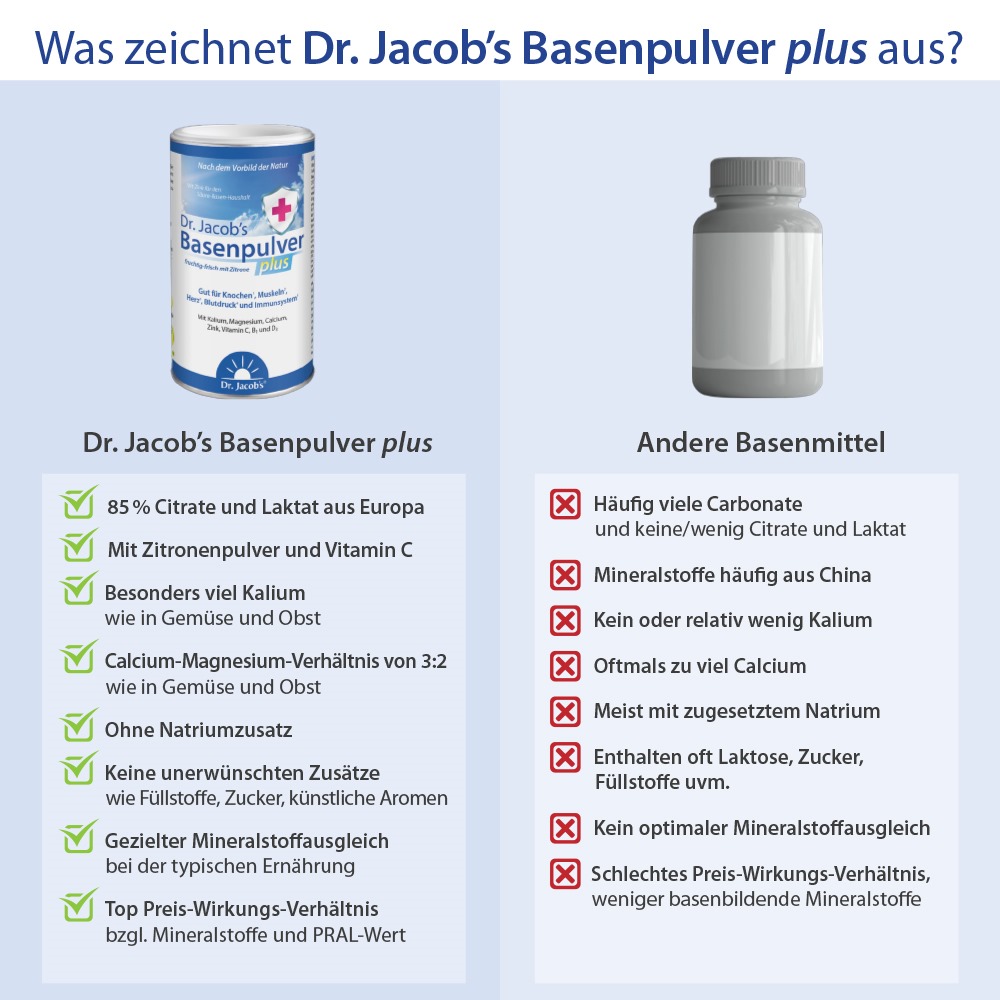 Dr. Jacobs Basenpulver plus 300g