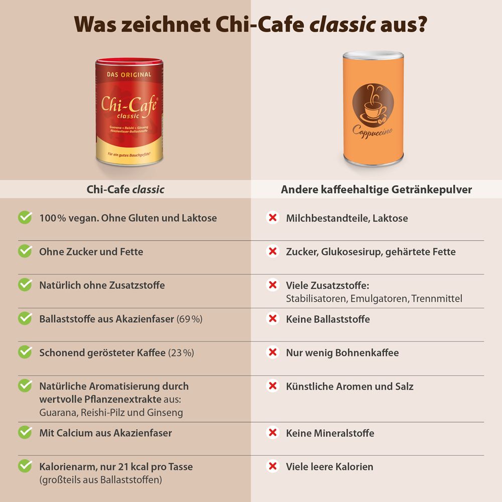 Chi-Cafe classic 400g