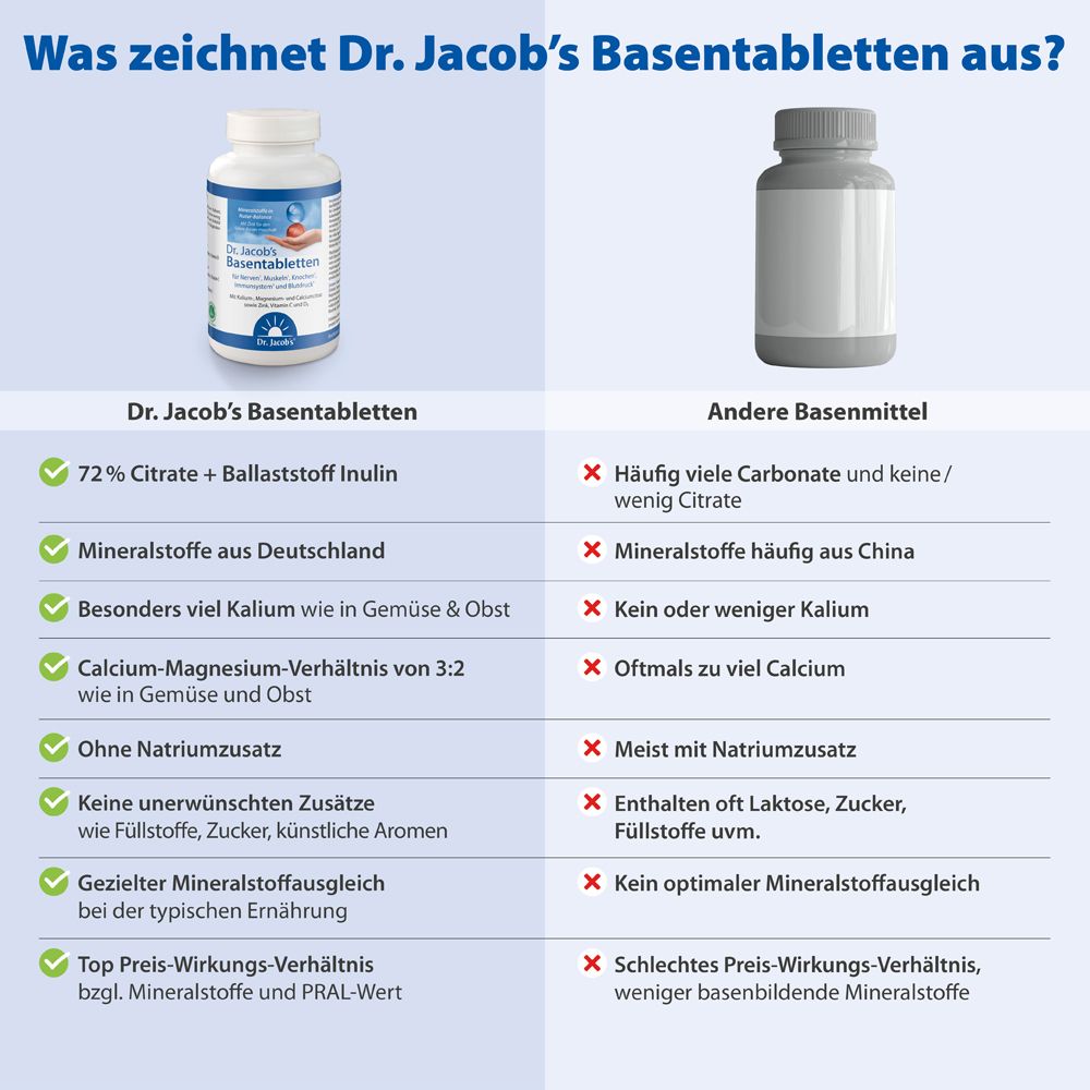 Dr. Jacobs Basentabletten 250 Tabl.