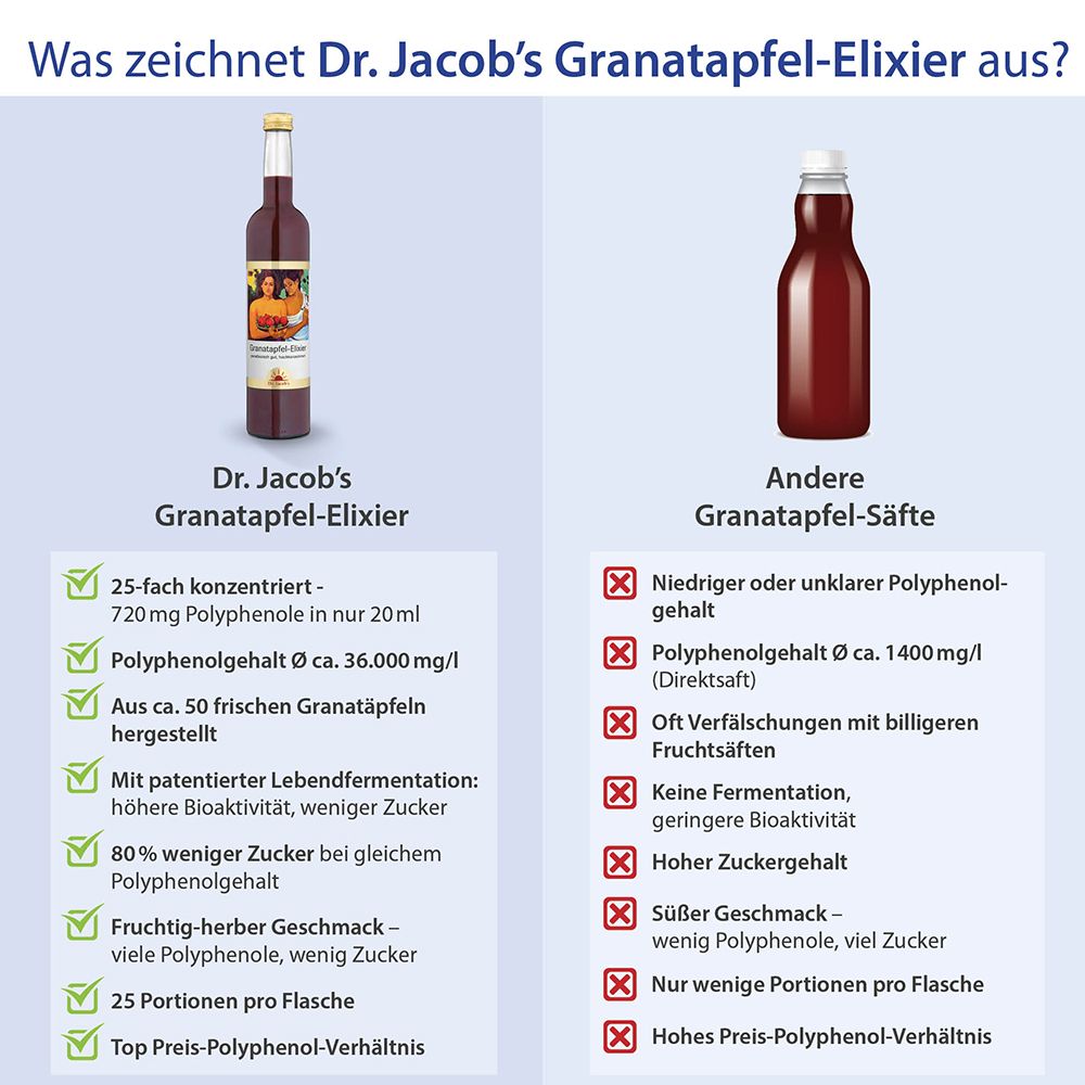 Dr. Jacobs Granatapfel-Elixier 500 ml