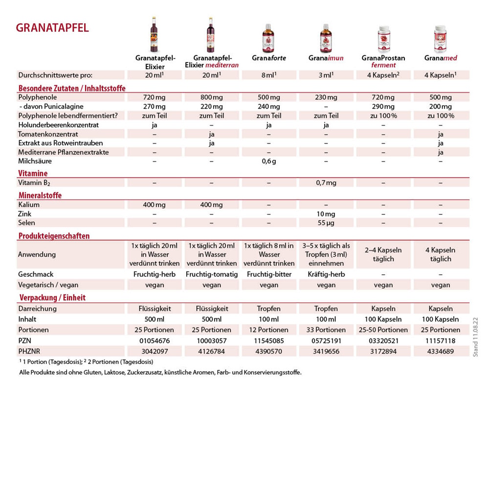 Dr. Jacobs Granatapfel-Elixier 500 ml