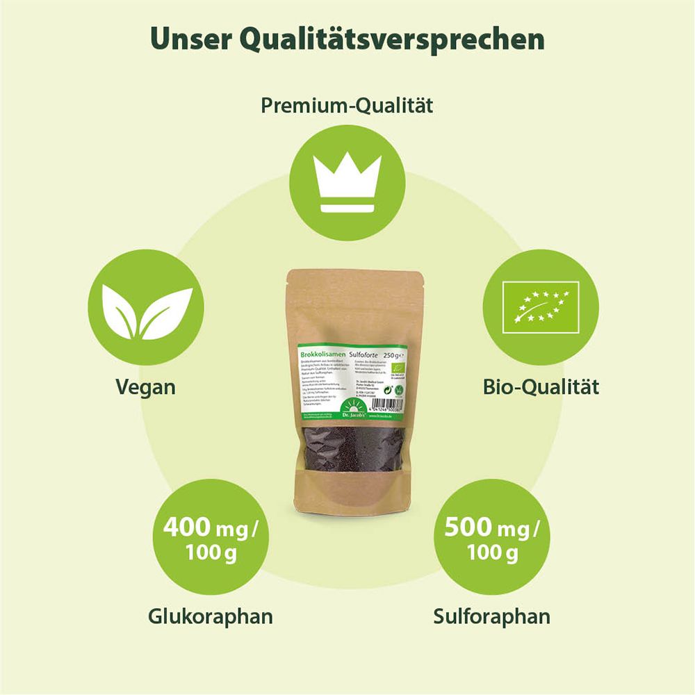 Brokkolisamen Sulfoforte 250g BIO