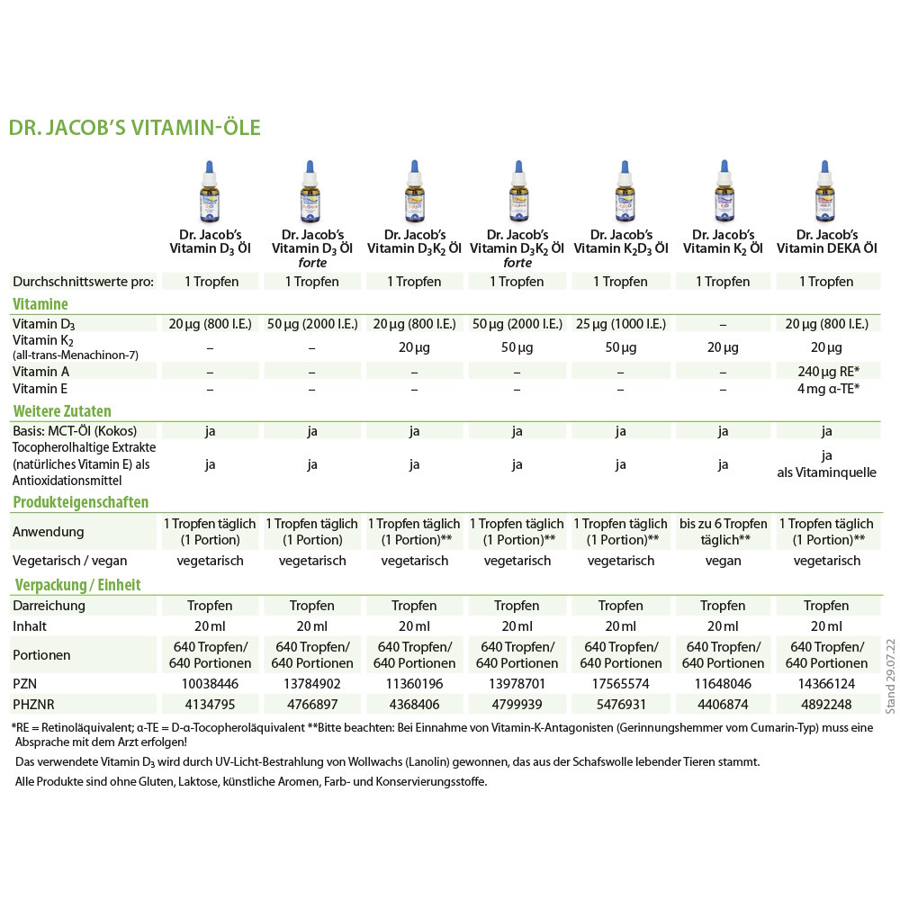 Dr. Jacobs Vitamin D3K2 l