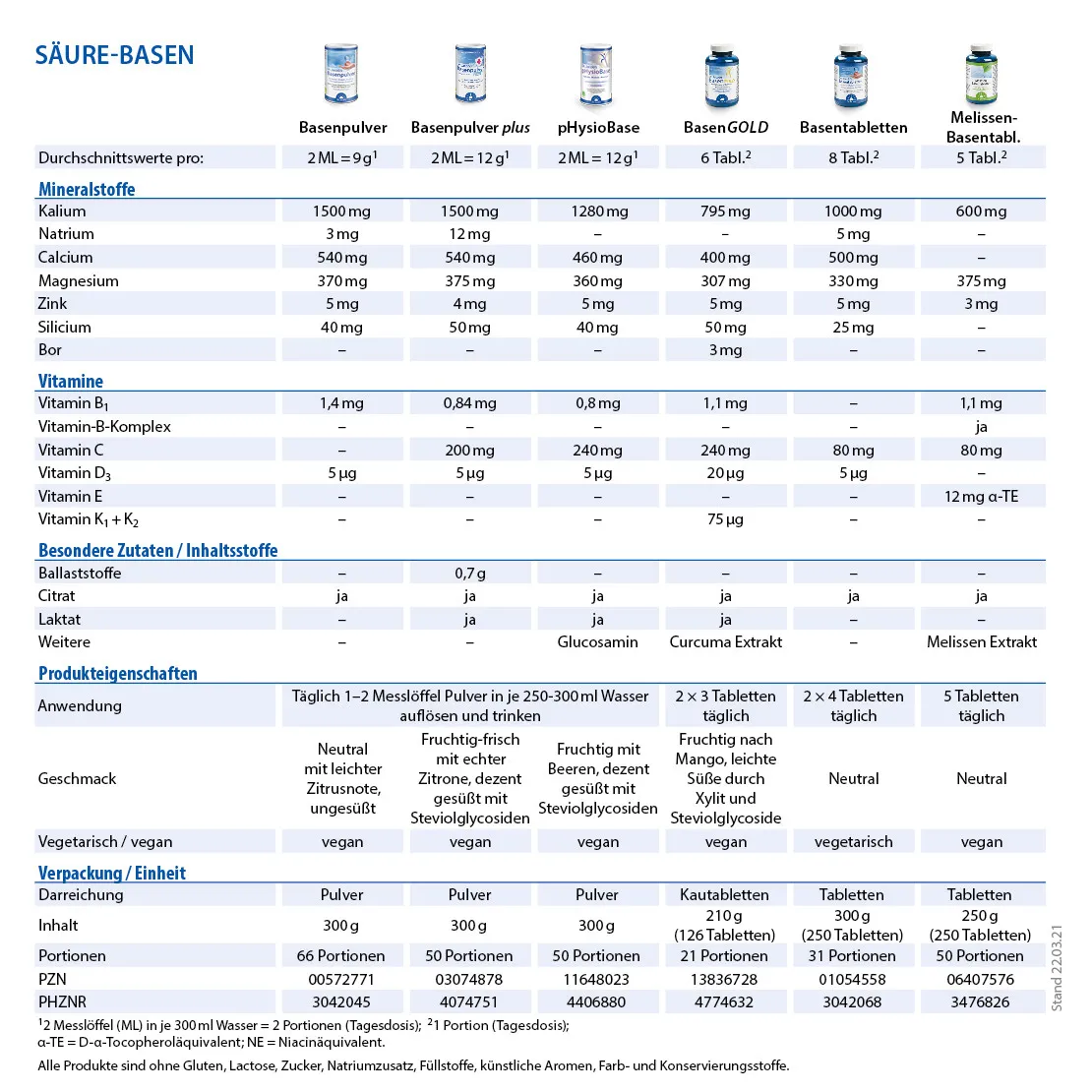 Dr. Jacob's BasenGOLD 126 Kautabletten