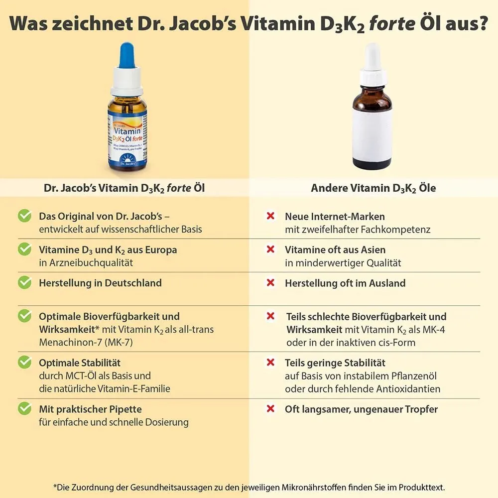 Dr. Jacob's Vitamin D3K2 l forte - 20 ml