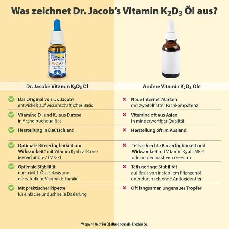 Dr. Jacob's Vitamin K2D3 �l - 20 ml