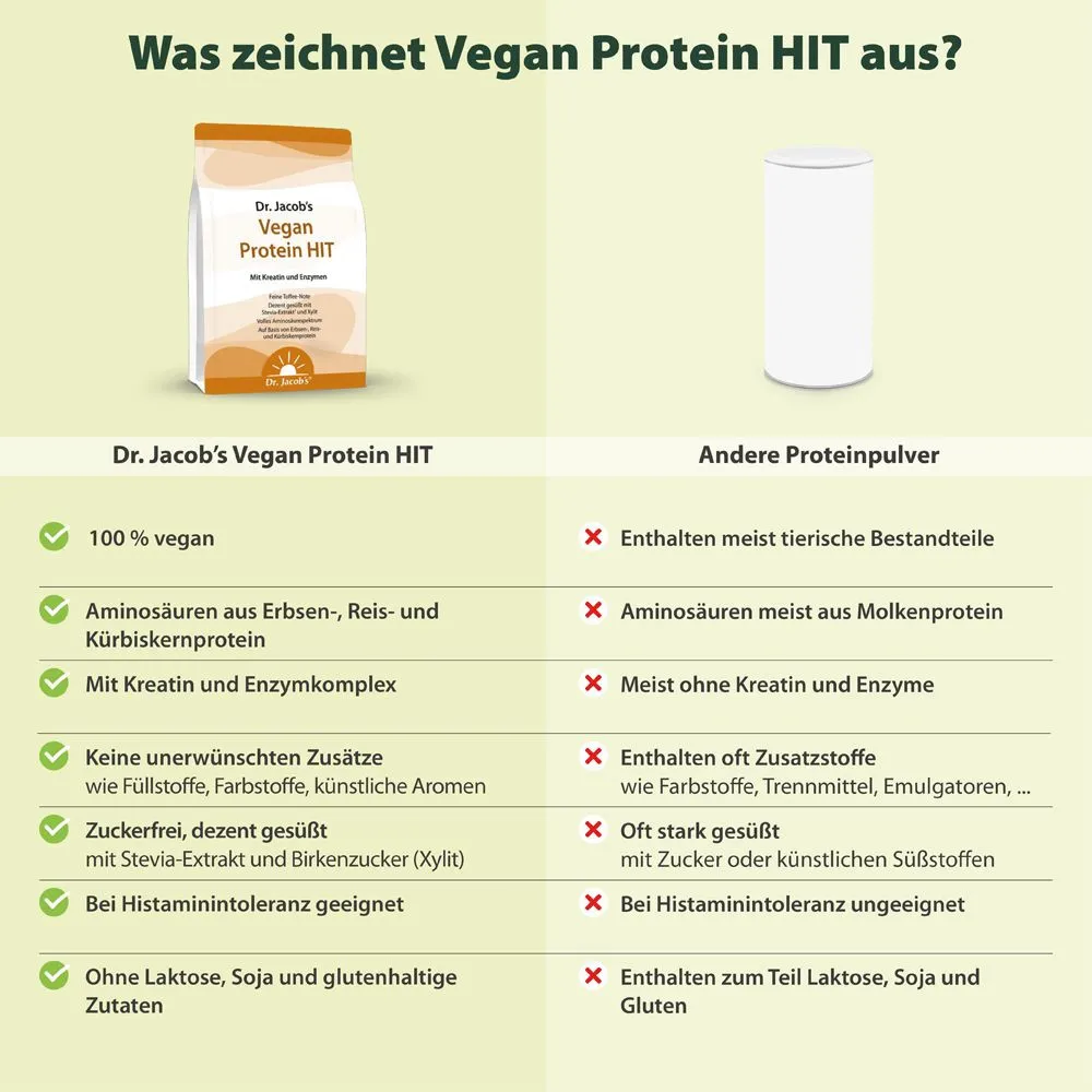 Dr. Jacob's Vegan Protein HIT - 1kg