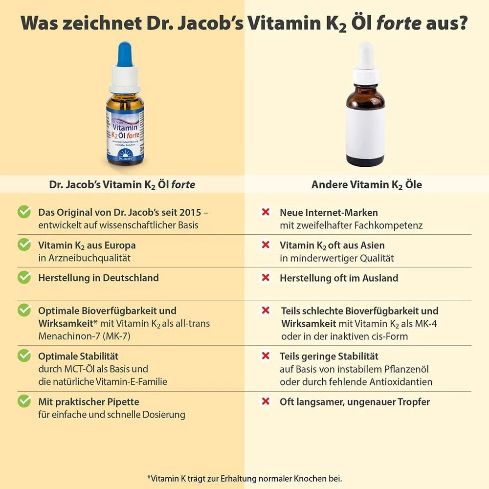 Dr. Jacob's Vitamin K2 l forte 20 ml