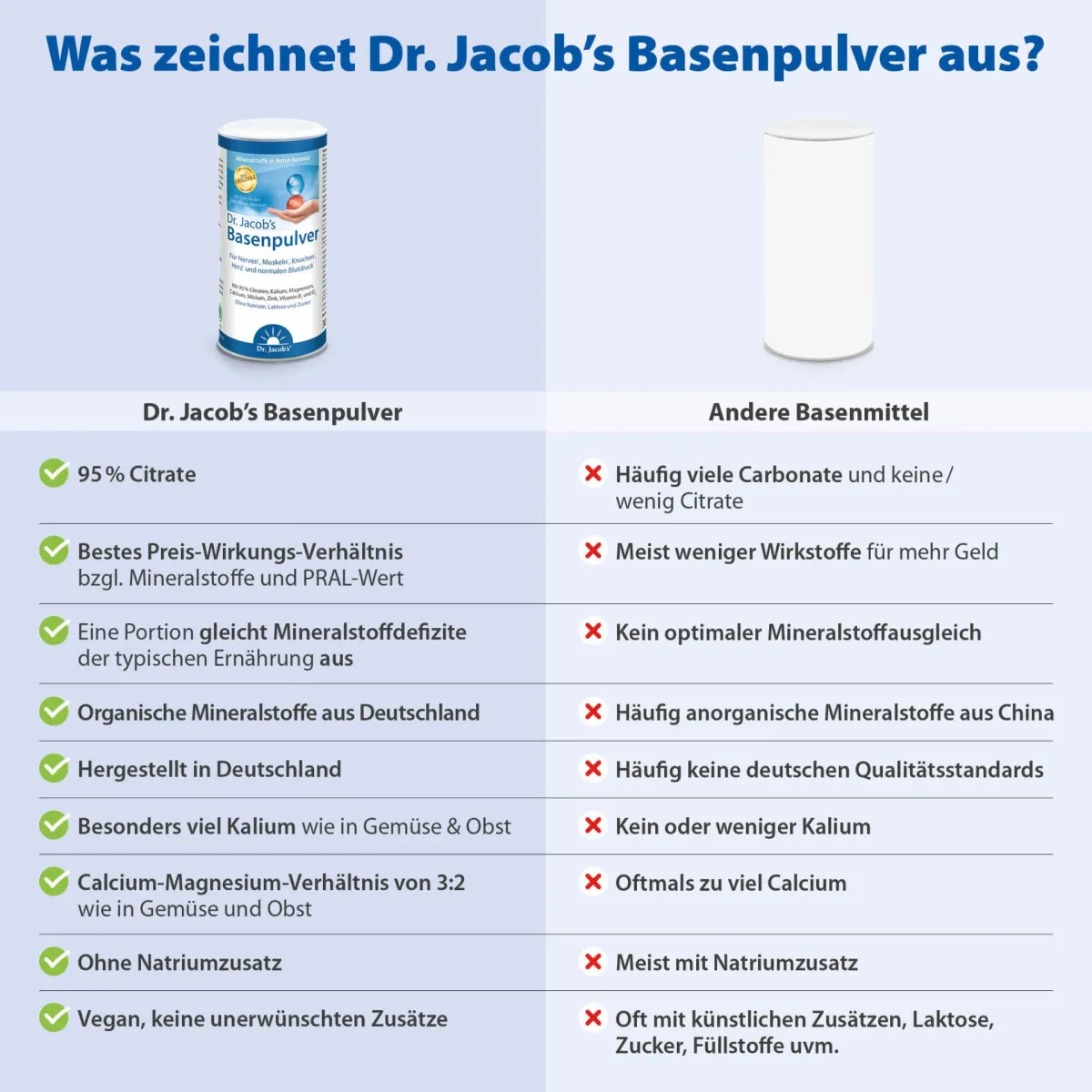 Dr. Jacob's Basenpulver 300g