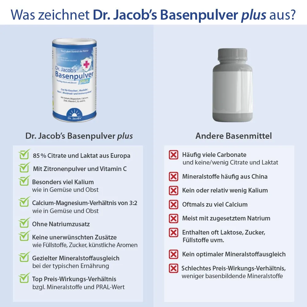 Dr. Jacob's Basenpulver plus 300g