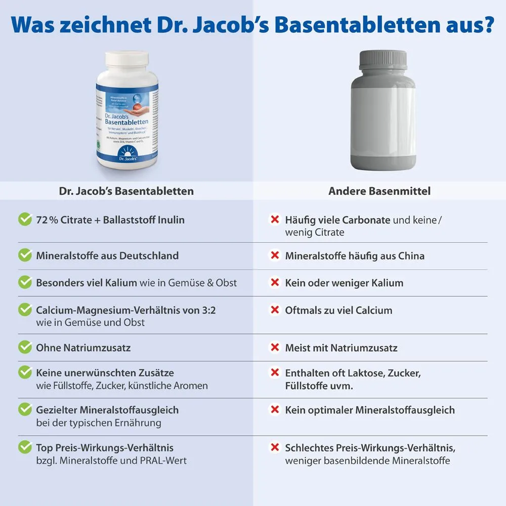 Dr. Jacob's Basentabletten 250 Tabl.