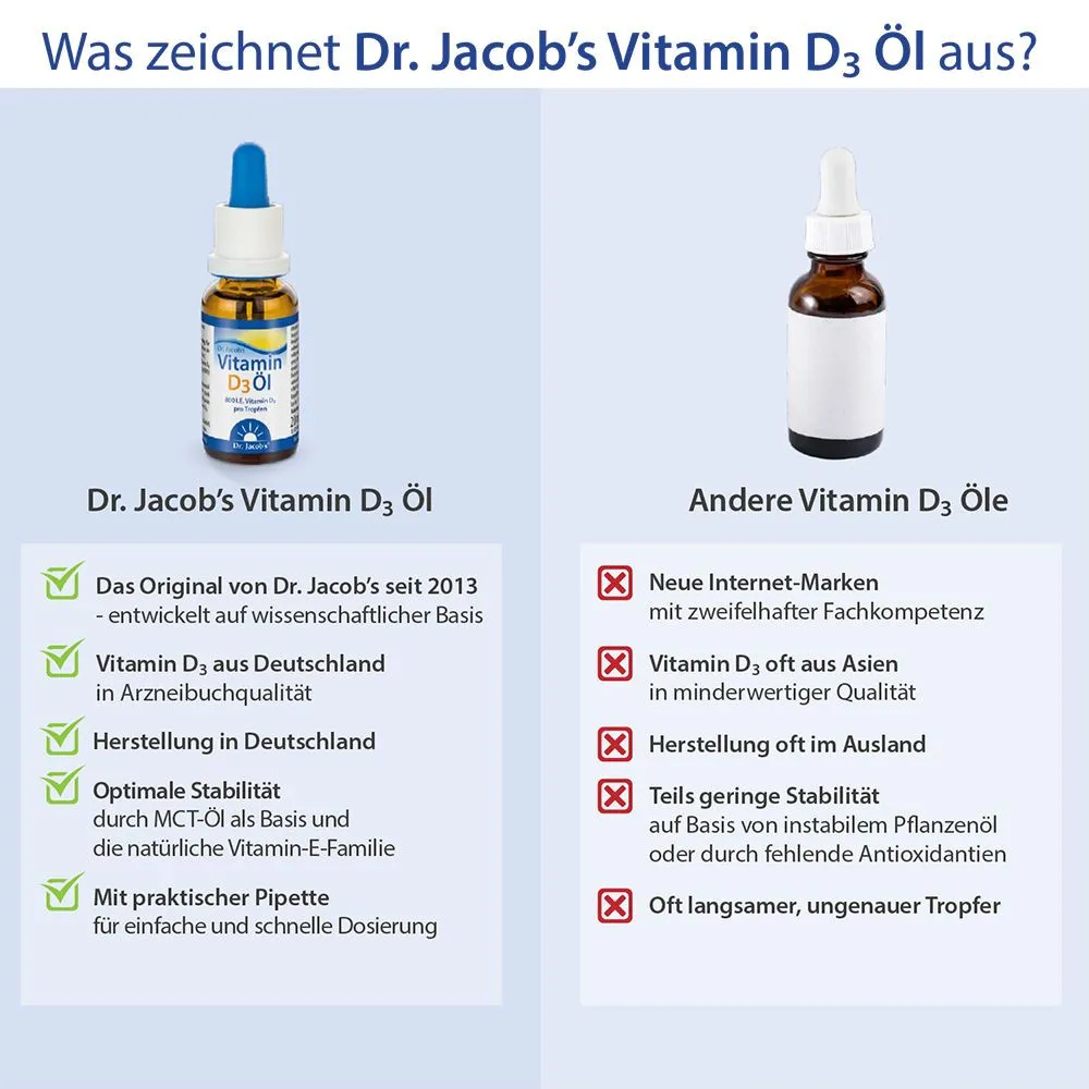 Dr. Jacob's Vitamin D3 l - 20 ml