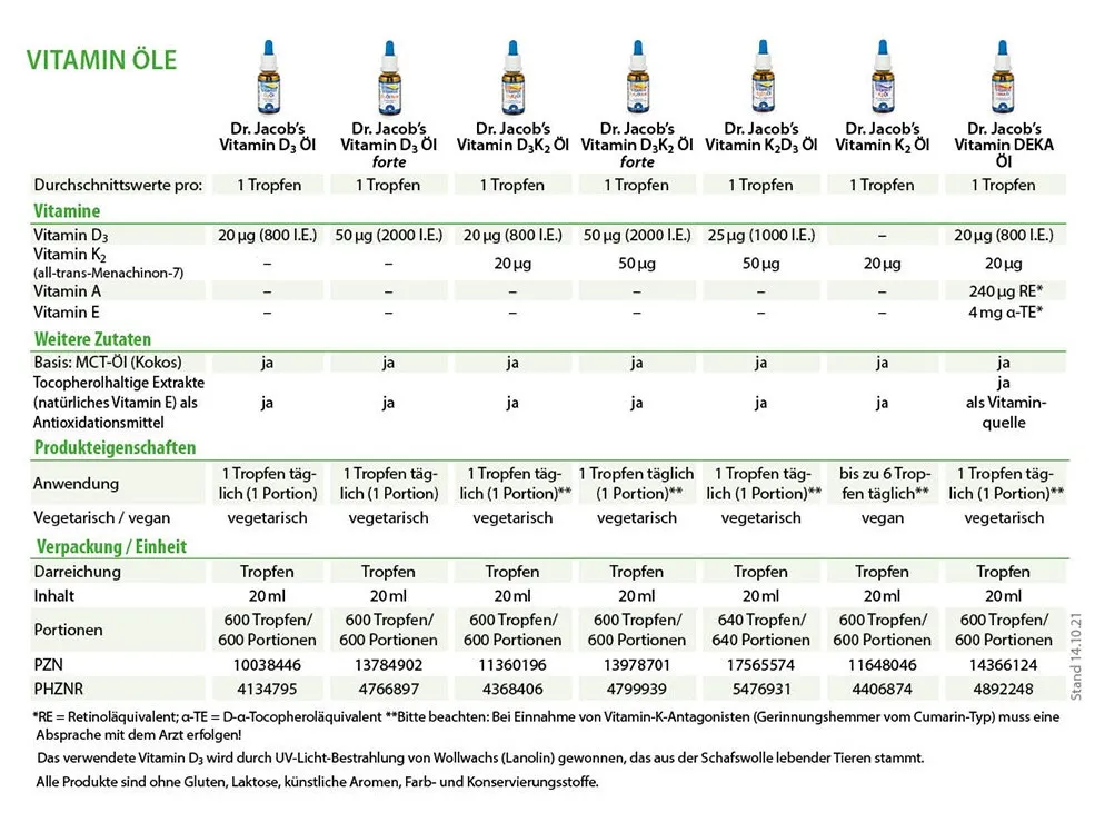 Dr. Jacob's Vitamin D3 l - 20 ml