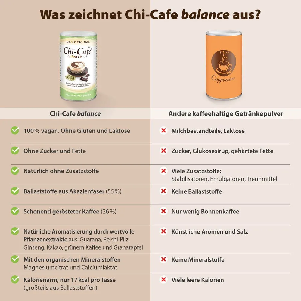 Chi-Cafe balance 180g